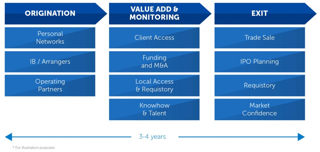 RMCP approach infographic